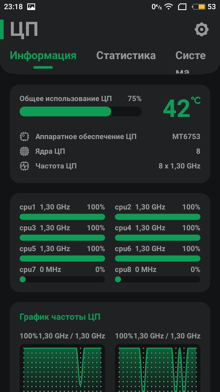 Перегрев и...