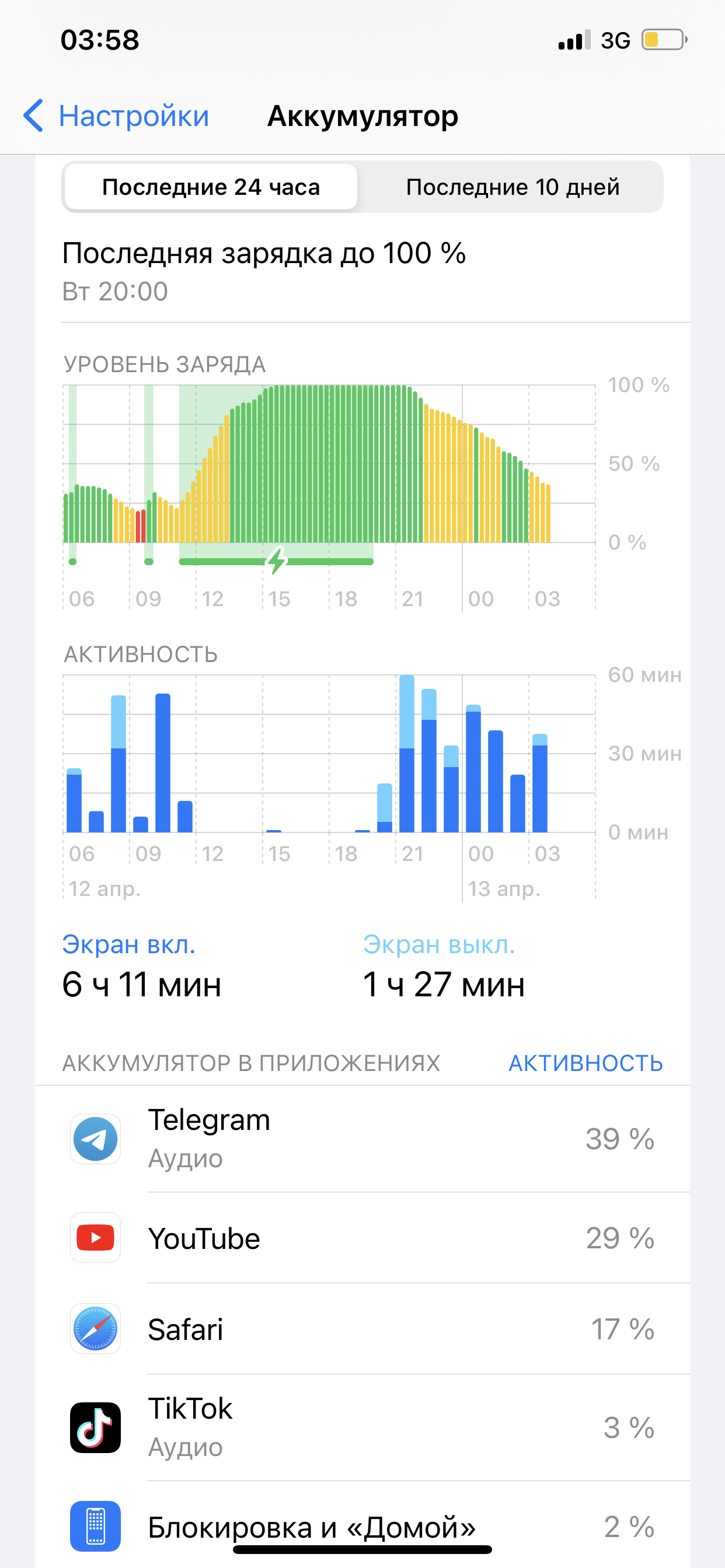 Быстро разряжается...