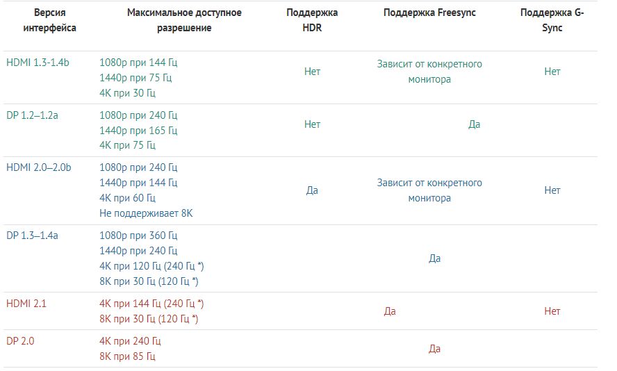 Подключение монитора