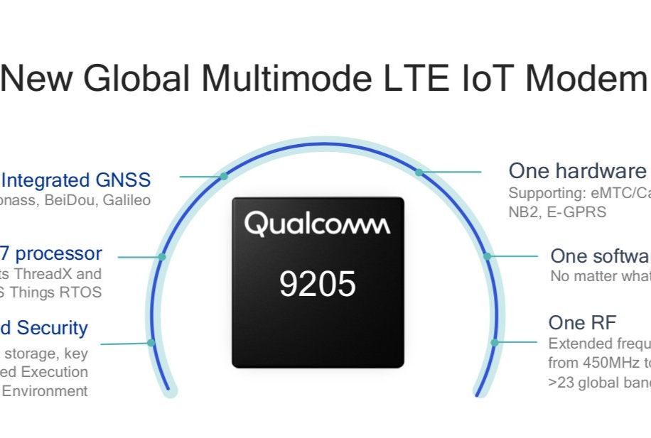 Компания Qualcomm...