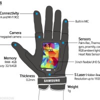 Samsung показал умную...