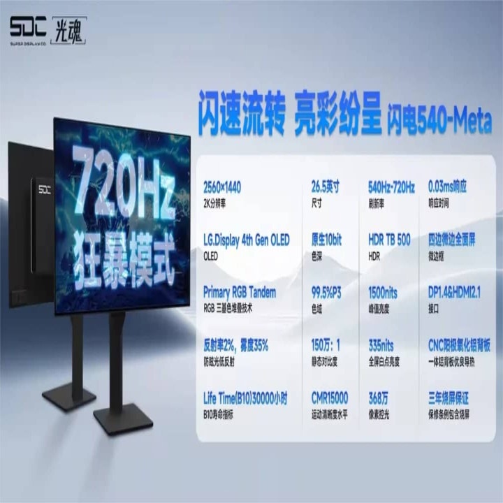 LG Display...