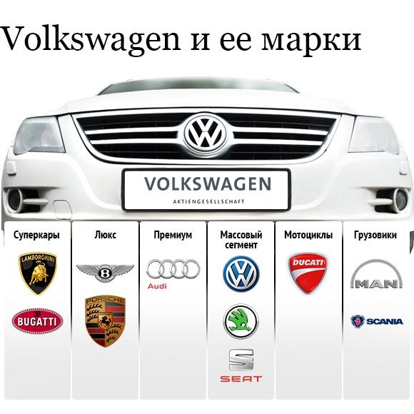 Концерн Volkswagen не...