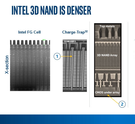 Компания Intel...