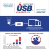 Форум USB-IF?...